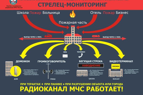 Рабочее зеркало на кракен