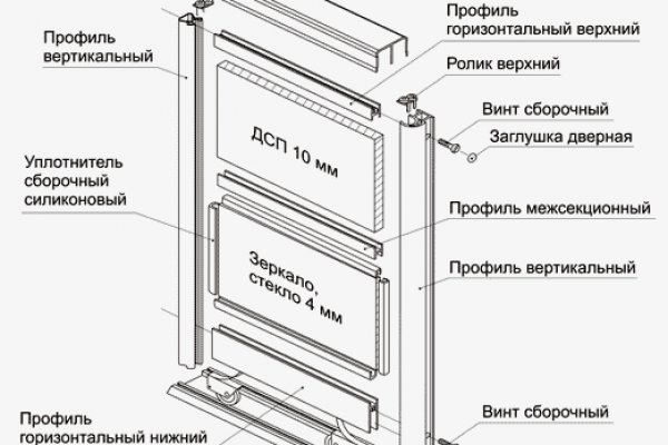 Что с кракеном сайт на сегодня