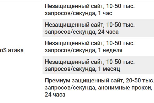 Восстановить аккаунт на кракене